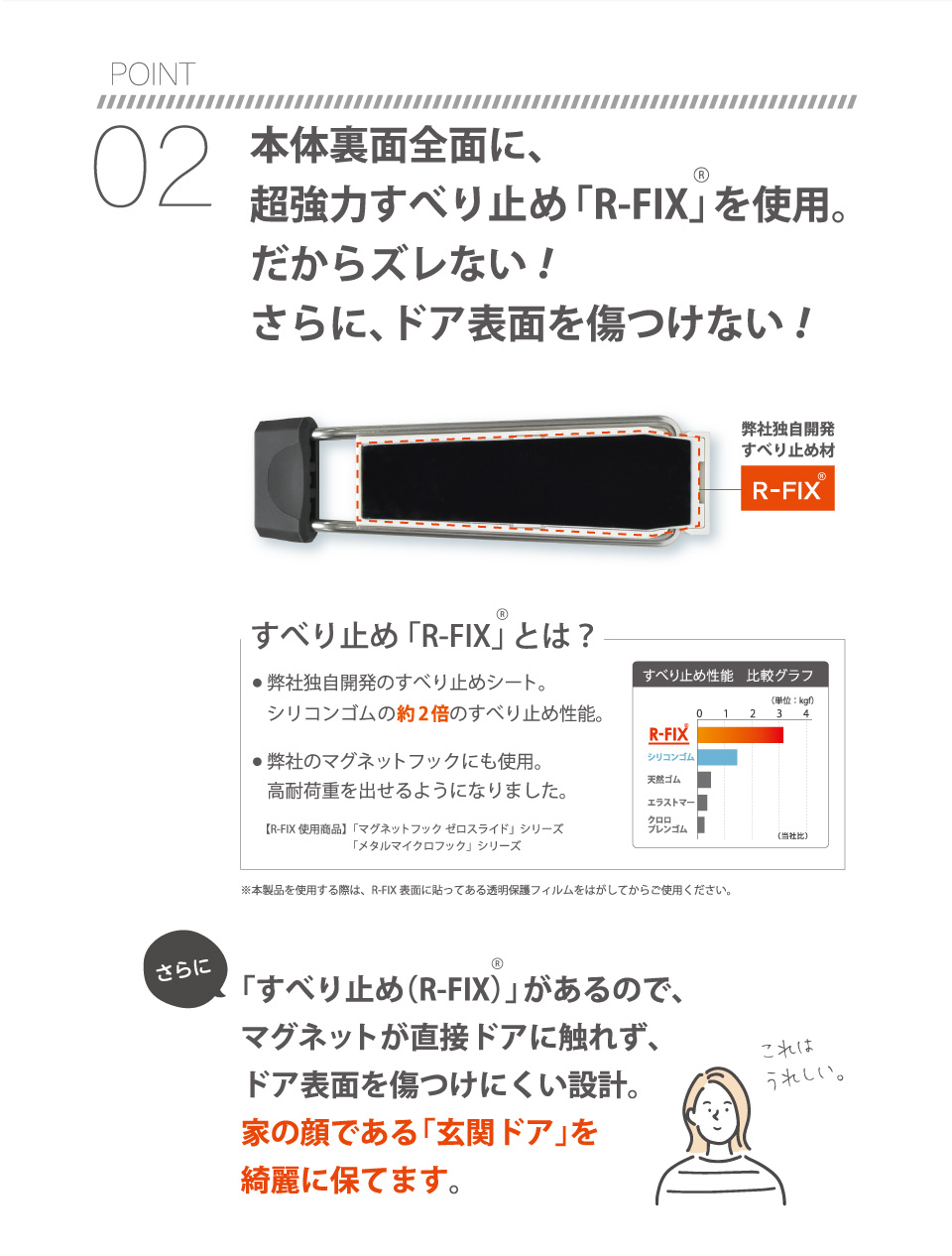 POINT02 本隊裏面全面に、趙宇協力すべり止め「R-FIX®」を使用。だからズレない！さらに、ドア表面を傷付けない！すべり止め「R-FIX®」とは？●弊社独自開発のすべり止めシート。シリコンゴムの約2倍のすべり止め性能。●弊社のマグネットフックにも使用。高耐荷重を出せるようになりました。【R-FIX®使用商品】「マグネットフック ゼロスライド」シリーズ「メタルマイクロフック」シリーズ　※本製品を使用する際は、R-FIX®表面に貼ってある透明保護フィルムをはがしてからご使用ください。さらに「すべり止め（R-FIX®）」があるので、マグネットが直接ドアに触れず、ドア表面を傷付けにくい設計。家の顔である「玄関ドア」を綺麗に保てます。