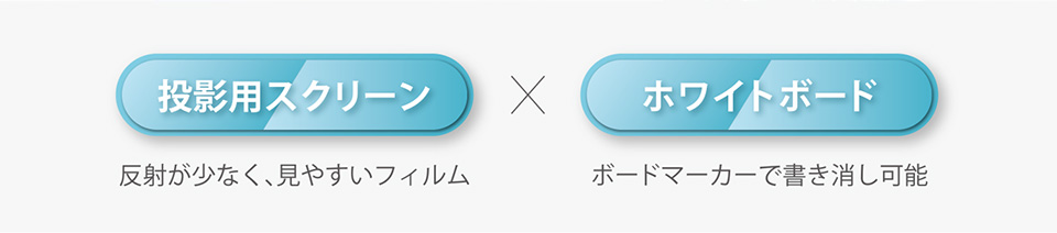 投影用スクリーン[反射が少なく、見やすいフィルム]×ホワイトボード[ボードマーカーで書き消し可能]
