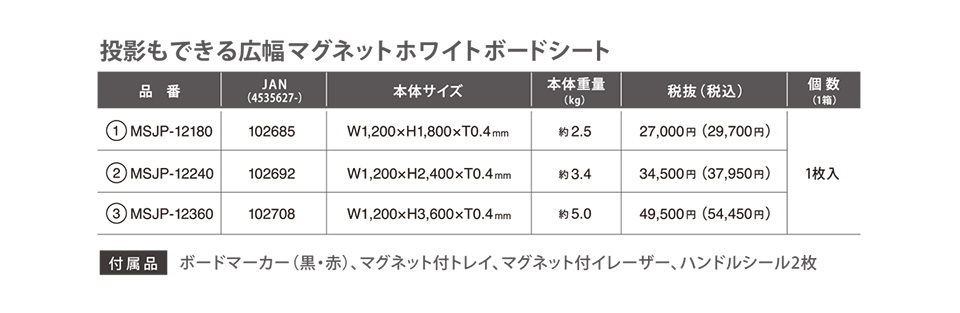 投影もできる広幅マグネットホワイトボードシート 仕様・詳細 ①MSJP-12180／102685／W1,200×H1,800×T0.4mm／約2.5kg／27,000円（税込29,700円）／1枚入／②MSJP-12240／102692／W1,200×H2,400×T0.4mm／約3.4kg／34,500円（税込37,950円）／1枚入／③MSJP-12360／102708／W1,200×H3,600×T0.4mm／約5.0kg／49,500円（税込54,450円）／1枚入【付属品】ボードマーカー（黒・赤）、マグネット付トレイ、マグネット付イレーザー、ハンドルシール2枚